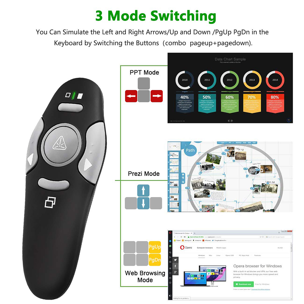MRSVI Wireless Presentation Cl - Laser Pointer Presenter review and price