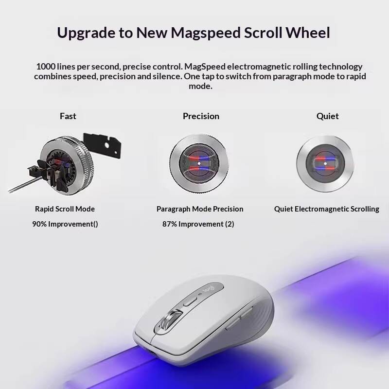 Logitech MX Anywhere 3S Mouse  - Electronics And Gadgets G review and price